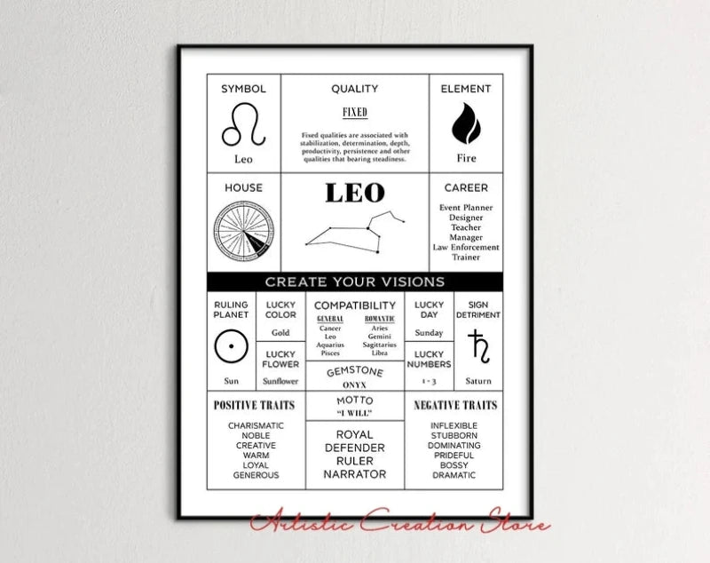 tableau-chinois-signes-astrologiques