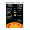 tableau-chinois-syst-me-solaire