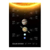 tableau-chinois-syst-me-solaire