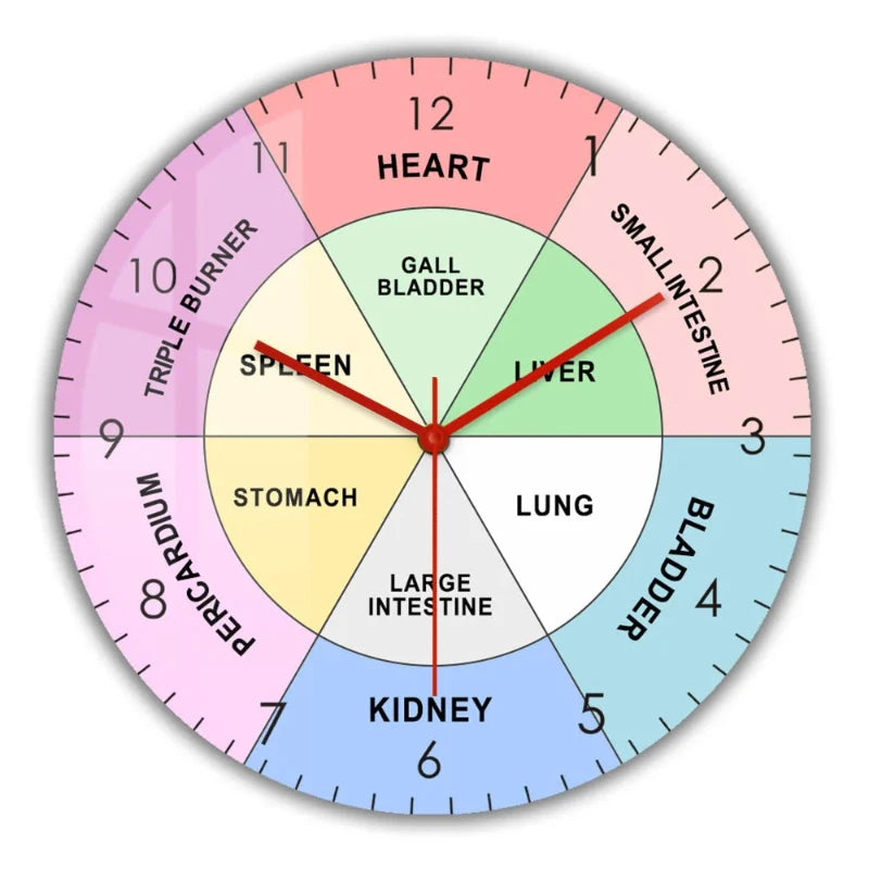 horloge-chinoise-m-decine