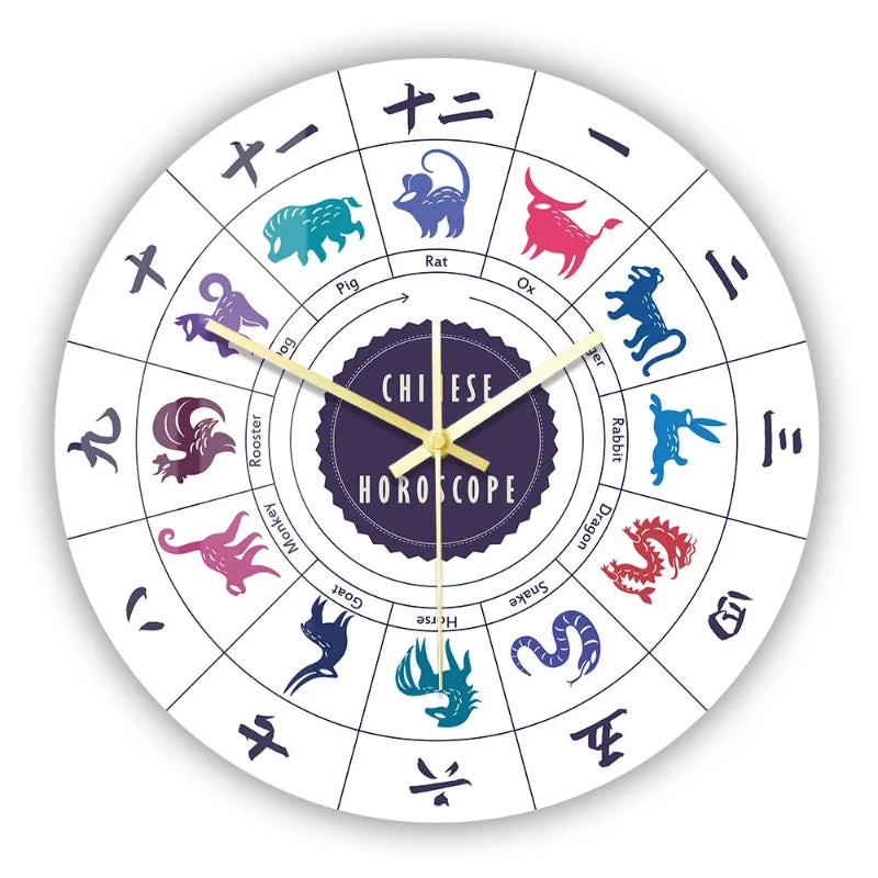 horloge-chinoise-l-ments-astrologiques