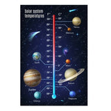 tableau-chinois-syst-me-solaire